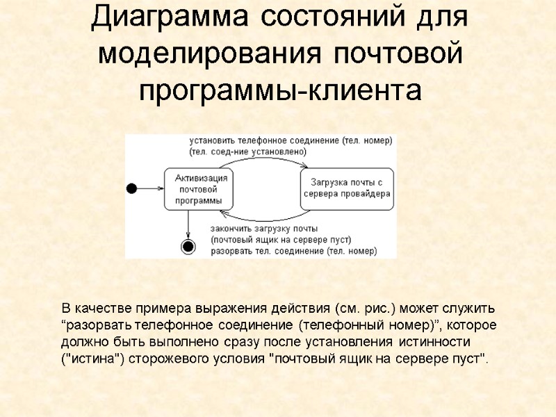 Диаграмма состояний для моделирования почтовой программы-клиента  В качестве примера выражения действия (см. рис.)